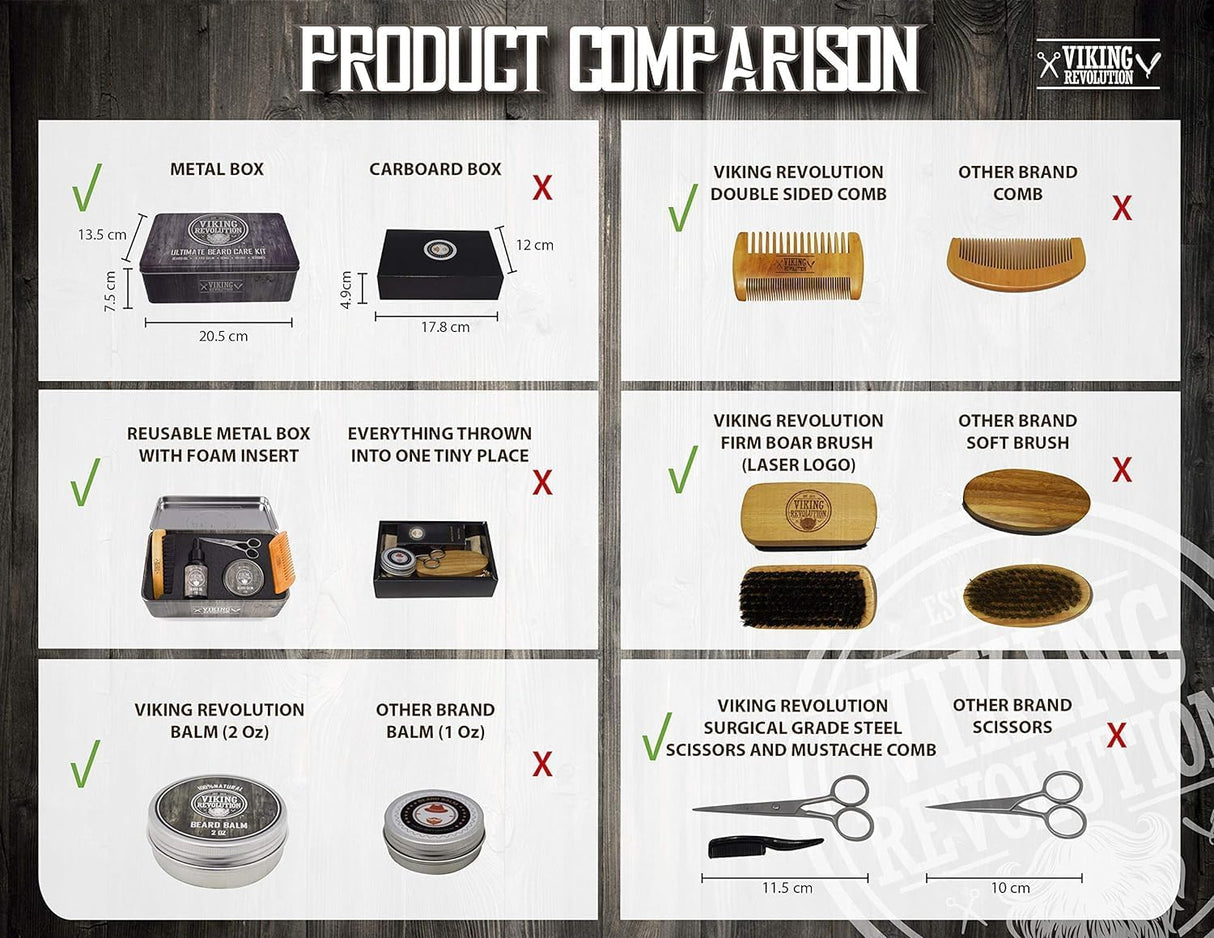 NBHS Ultimate Beard Grooming Kit – Complete Men’s Grooming Gift Set