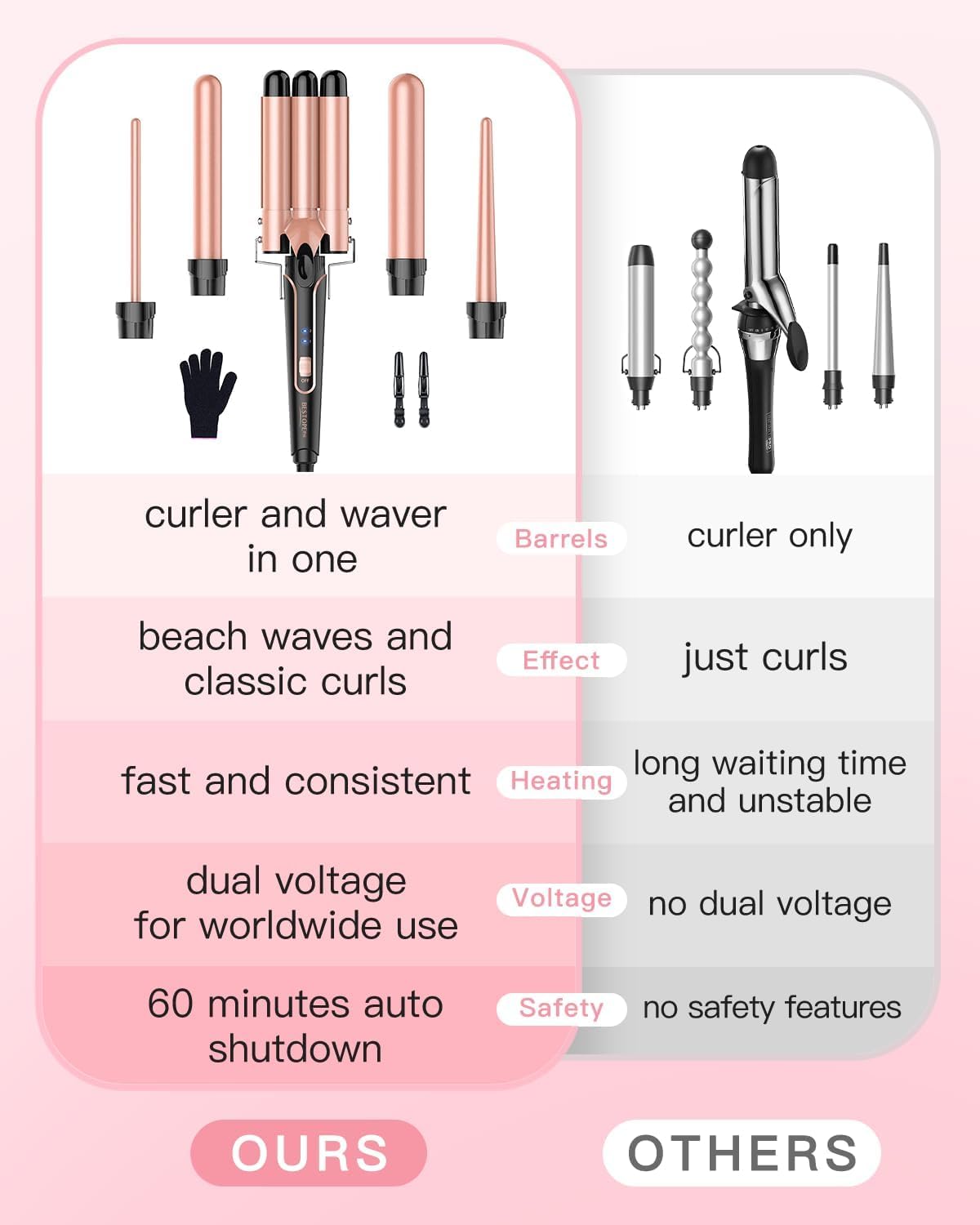 NBHS 5-in-1 Curling Wand Set – Rose Gold Hair Waver & Crimper Tool