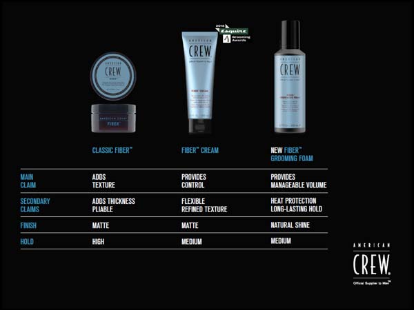 American Crew Fiber Grooming Foam – 200ml