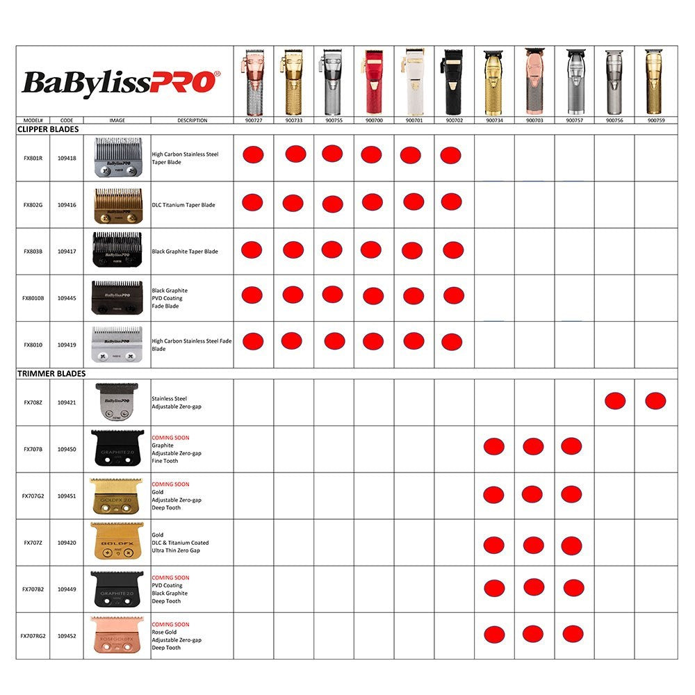 BaBylissPRO Trimmer Replacement Blade Graphite 2.0mm Deep Tooth