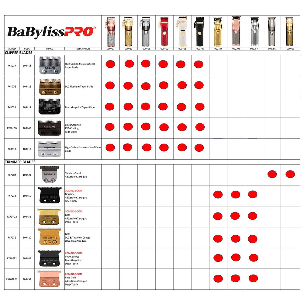 BaBylissPRO Gold FX Trimmer Replacement Blade