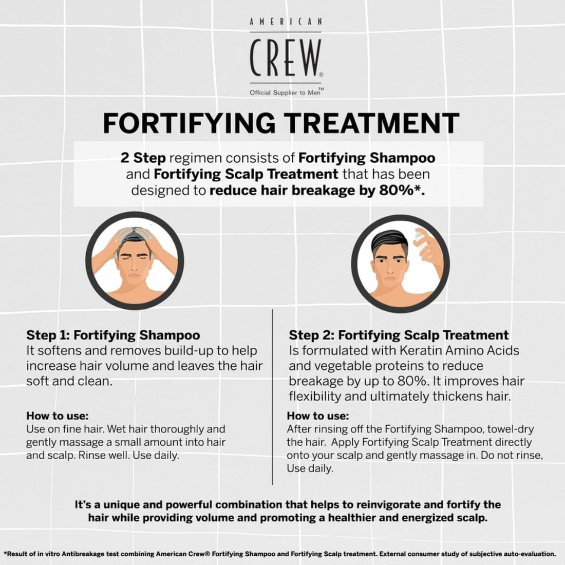 American Crew Fortifying Scalp Revitalizer – 100ml