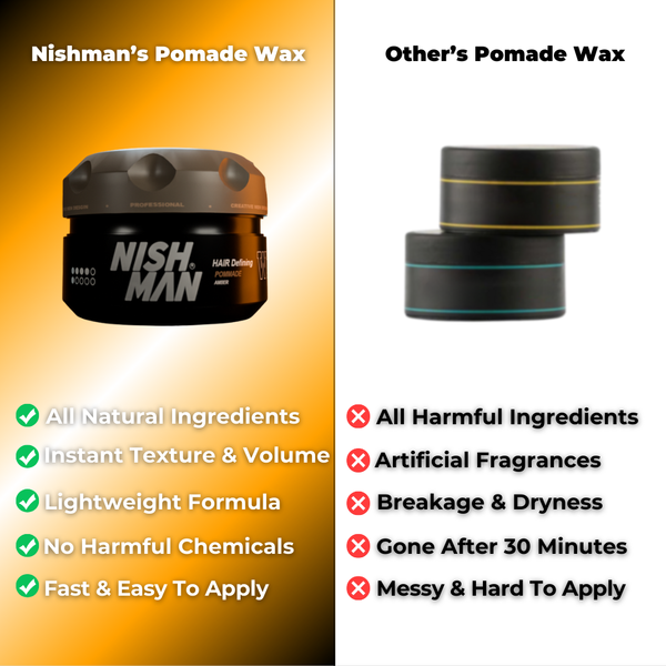 Nishman Hair Styling Pomade W10 Amber 150ml – Strong Hold Shine