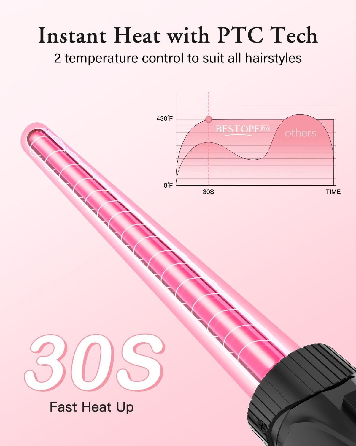 BESTOPE PRO 5 in 1 Curling Wand Set – Rose Gold Hair Waver &  Crimper for Effortless Beach Waves NBHS